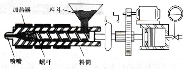 全自動(dòng)立式注塑機(jī)